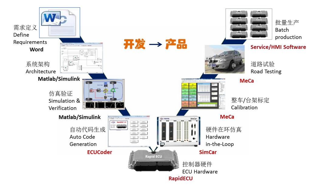 RapidECU ECU _l