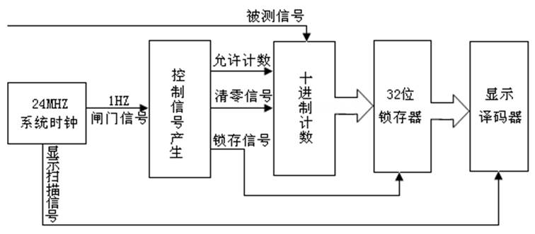 ylF(xin)D